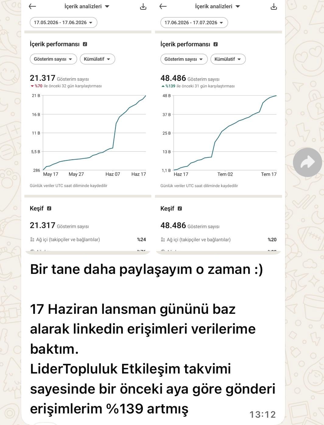 %139 erişim artışı ekran görüntüsü